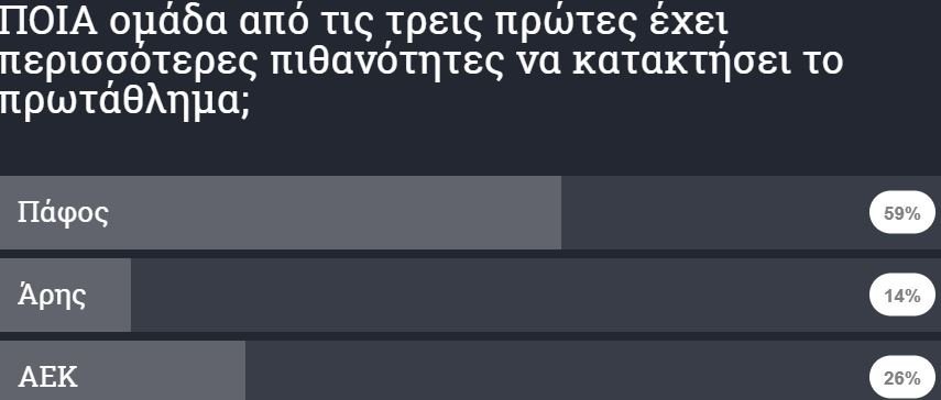 ΑΠΟΕΛ43