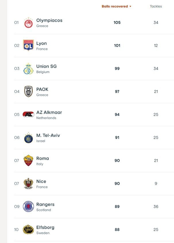 γφ