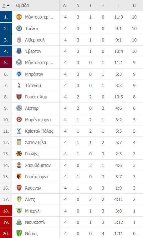 κ,ξηκη