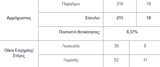 φτδσφτ