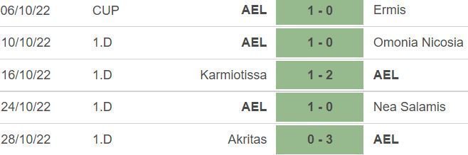 ΑΠΟΕΛ43