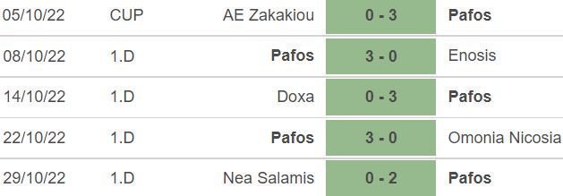 ΑΠΟΕΛ43