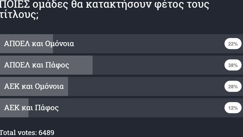 ΑΠΟΕΛ43