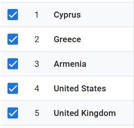 ΑΠΟΕΛ43