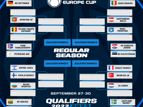 Έτοιμη για FIBA Europe Cup η ΑΕΚ 