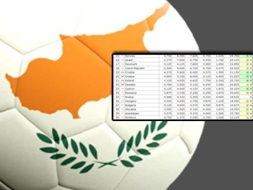 UEFA - Σχεδόν τέλειο ξεκίνημα η Κύπρος και (πολλοί) αποκλεισμοί που μας ευνοούν