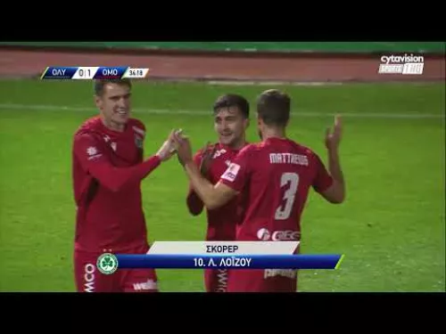 ΟΛΥΜΠΙΑΚΟΣ - ΟΜΟΝΟΙΑ ( 0 - 1 ) 24η Αγωνιστική 20.02.23