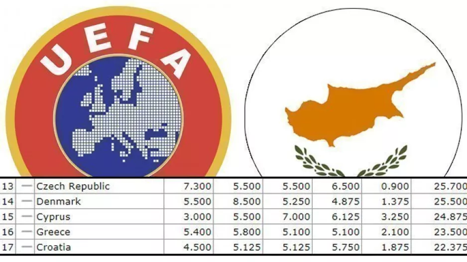 ΤΑ ΔΕΔΟΜΕΝΑ σήμερα, στην προσπάθεια της Κύπρου για πέντε Ευρωπαϊκά "εισιτήρια"