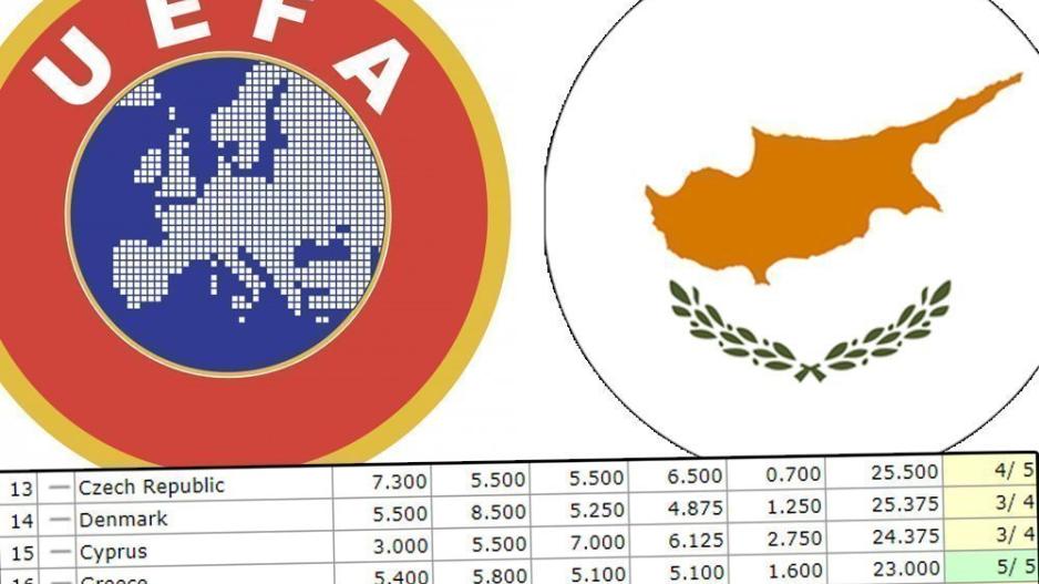 (ΑΝΑΛΥΣΗ) Τα δεδομένα στη "μάχη" της Κύπρου για την 15η θέση