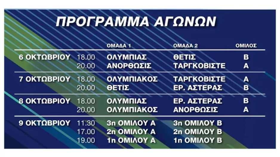 Διεθνές τουρνουά βόλεϊ με την συμμετοχή της Ολυμπιάδας Νεαπόλεως και της Ανόρθωσης 