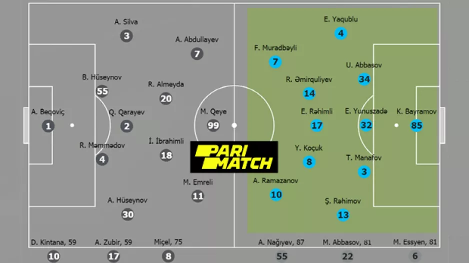 (ΑΠΟΕΛ) Η αντίπαλος της Καραμπάχ έπαιξε... 5-5-0!!