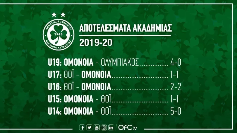 Τι έκαναν οι μικροί της Ομόνοιας