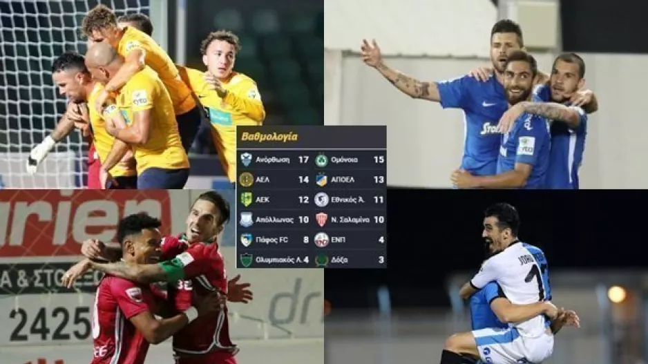 Βαθμολογία: Νέα δεδομένα