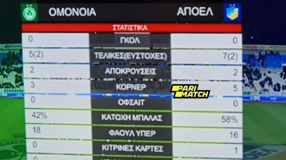 Η στατιστική απεικόνιση του ντέρμπι 