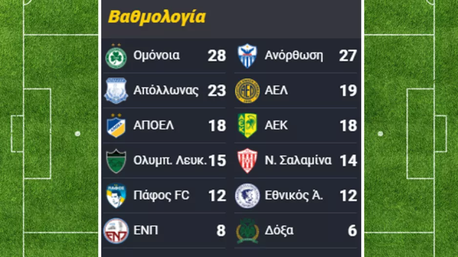 Η ΒΑΘΜΟΛΟΓΙΑ και το πρόγραμμα...