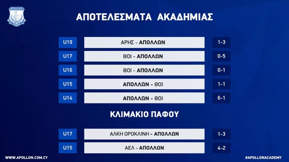 Ο κυανόλευκος απολογισμός!