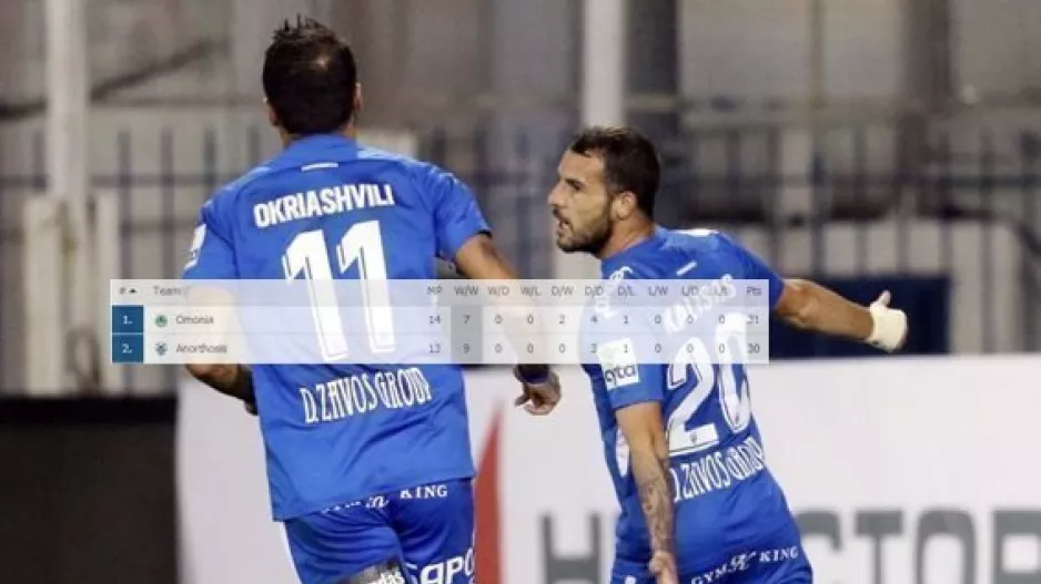 H βαθμολογία των HT-FT: 9 στα 9 η Ανόρθωση, 2η η Ομόνοια!