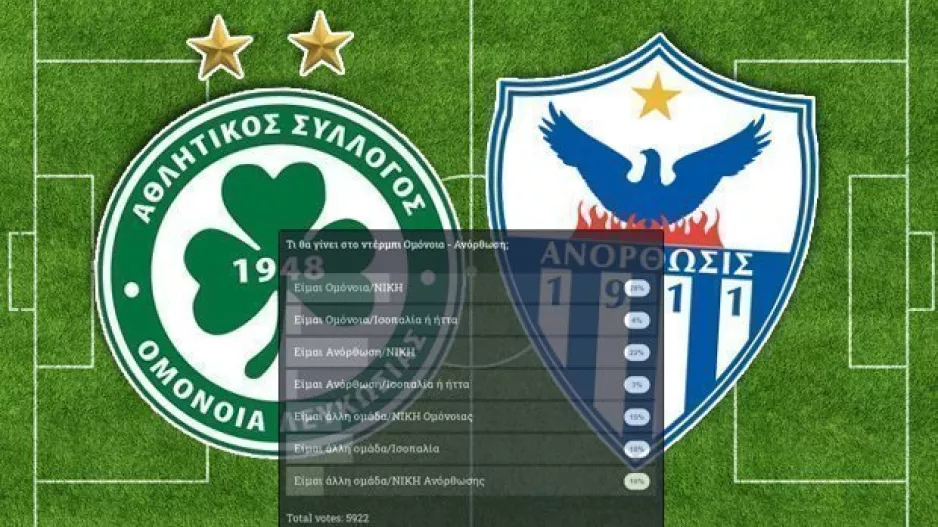 ΝΤΕΡΜΠΙ Ομόνοια - Ανόρθωση/Οι προβλέψεις σας...