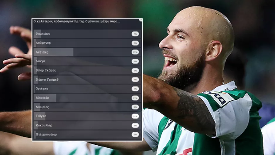 ΤΟΠ με 37% ο Γιάν Λέζιακς...