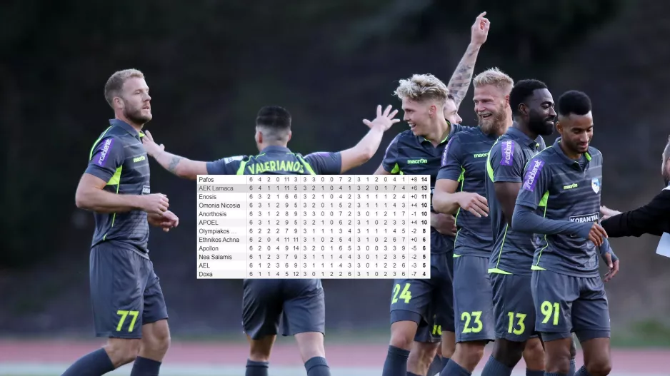 Φόρμα ομάδων/Πρωτοπόρος η Πάφος FC (Ισοβαθμία ΑΝΟ, Ομόνοια, ΑΠΟΕΛ)