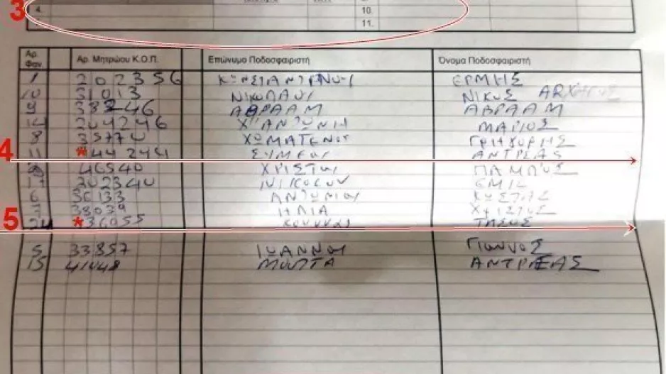 ΖΗΤΟΥΝ εξηγήσεις για το φύλλο αγώνος...