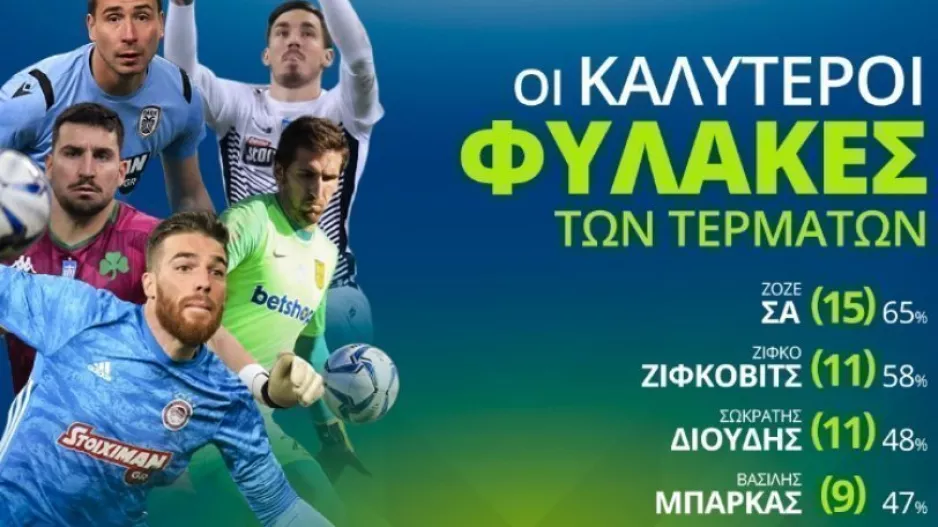 Super League/ Ο Σα ο καλύτερος φύλακας!