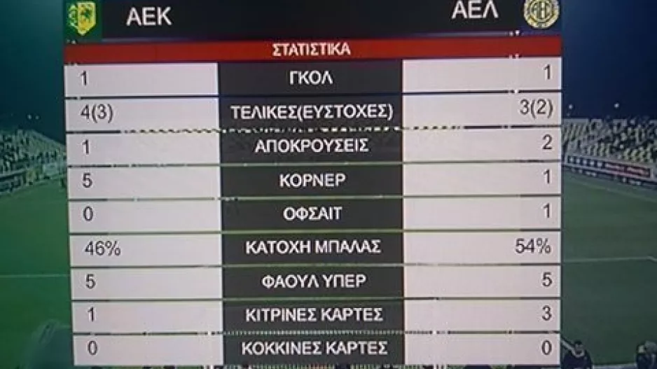 ΣΤΑΤΙΣΤΙΚΑ/ΑΕΚ - ΑΕΛ