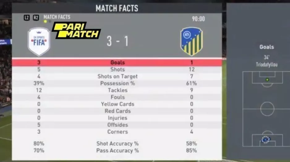 ΑΠΟΕΛ/ Ήττα από FIFAHELLAS 