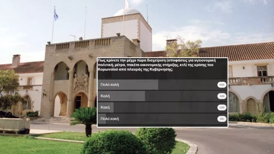 ΓΚΑΛΟΠ/82%