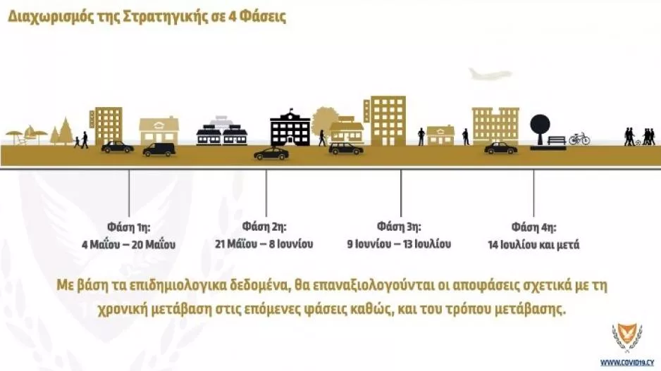 Οι 12 απαντήσεις για τη Νέα Τάξη Πραγμάτων στην Κύπρο από Δευτέρα
