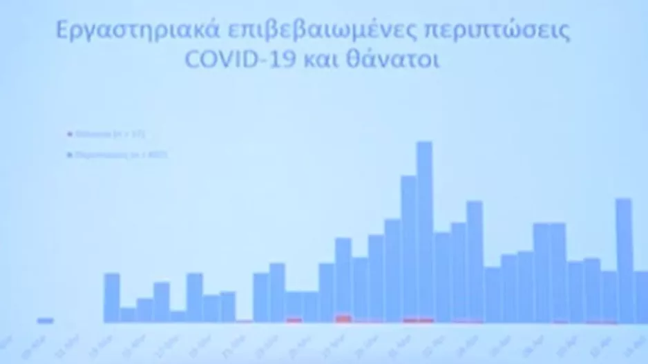 KAΘΟΔΙΚΗ πορεία/ΚΑΛΑ ΝΕΑ