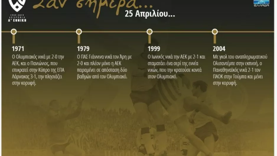 60 χρόνια Α' Εθνικής: Το σαν σήμερα 25 Απριλίου