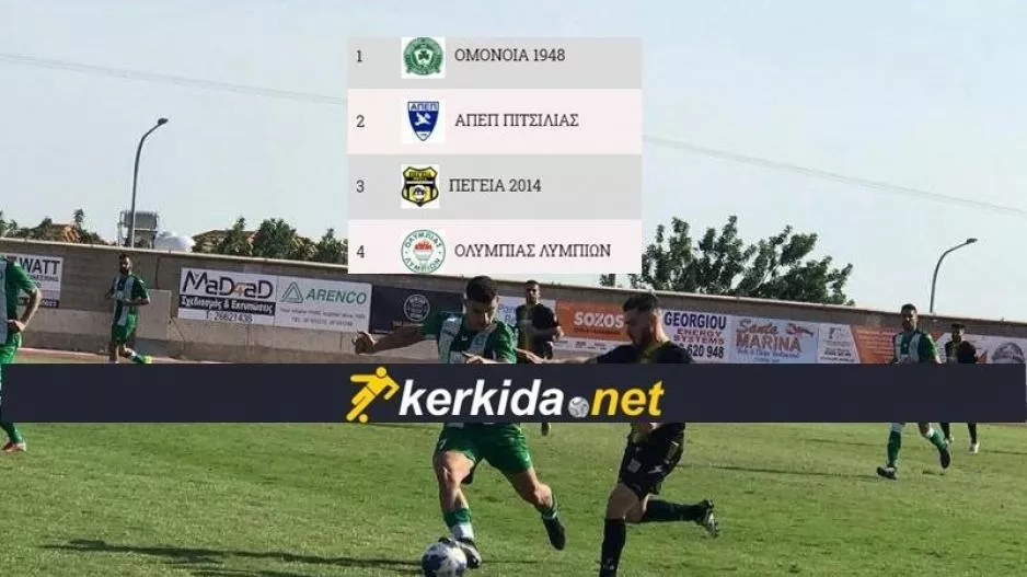 ΕΝΗΜΕΡΩΣΗ ΚΟΠ για την άνοδο/Χωρίς διαβάθμιση