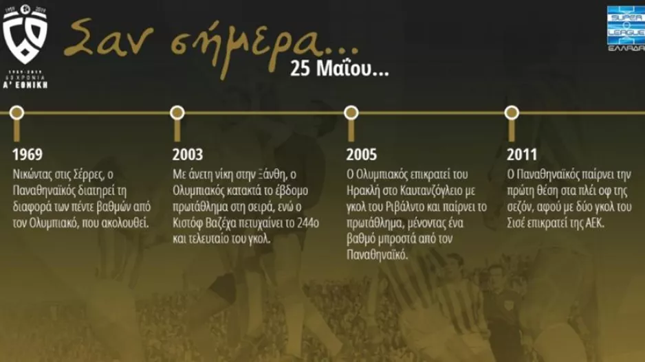 60 χρόνια Α' Εθνική: Σαν σήμερα, 25 Μαΐου