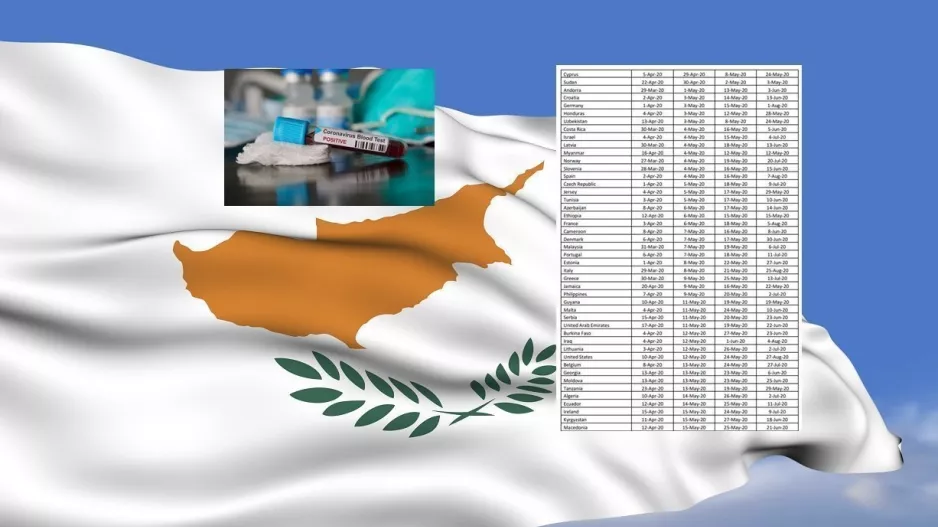 Έρευνα "δείχνει" πότε τελειώνει ο κορωνοϊός στην Κύπρο