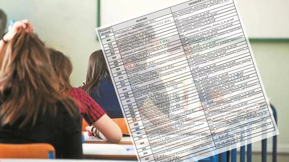 Ανακοινώθηκε η αναθεωρημένη ύλη των Παγκυπρίων