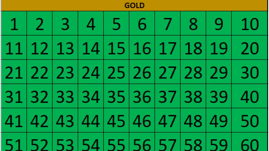 SOLD OUT τα Gold!