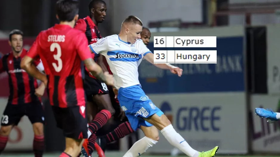 Kύπρος 16/Ουγγαρία 33 και... Szalai