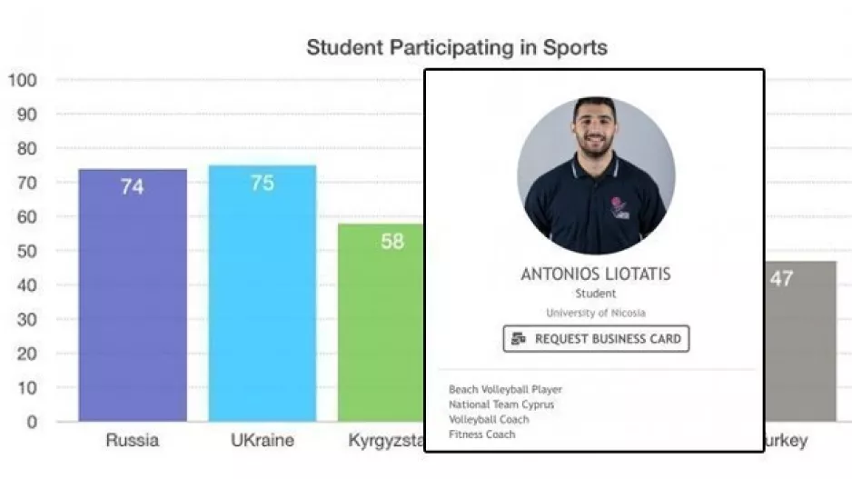 Τι "κρατά" ο Αντώνης Λιοτατής από το FISU WORLD FORUM