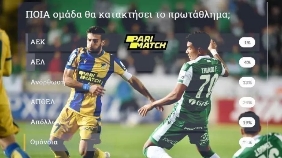 Ομόνοια και μετά ΑΠΟΕΛ (δείγμα σχεδόν 6000+ ψήφων) 