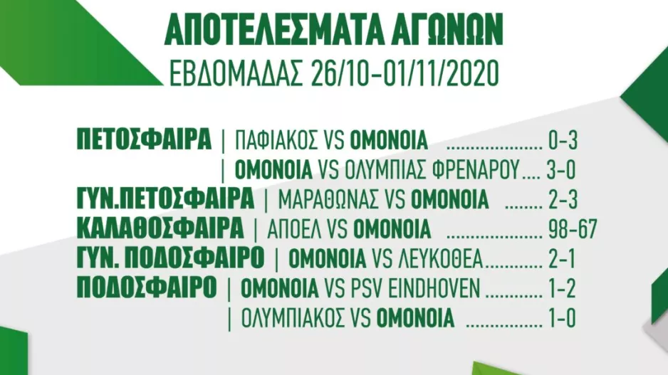 Ο απολογισμός της Ομόνοιας...