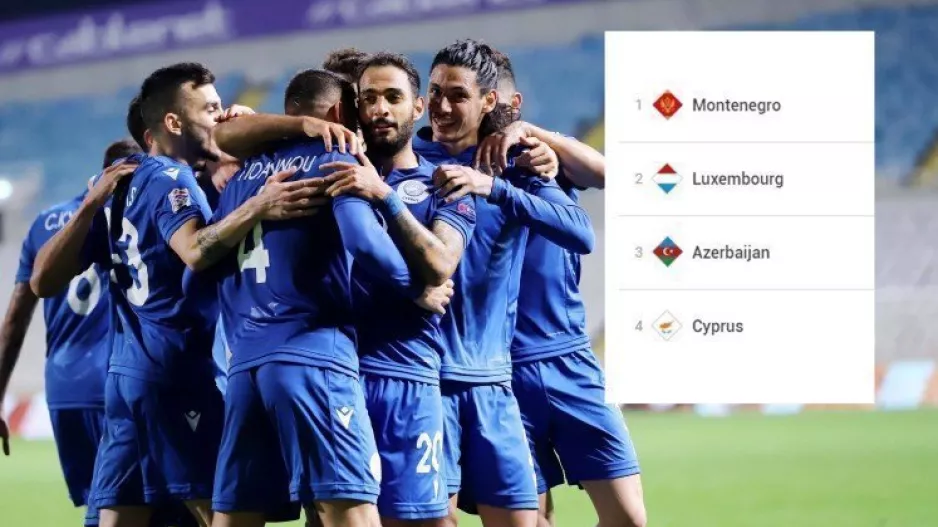 Κύπρος: Η βαθμολογία του ομίλου 