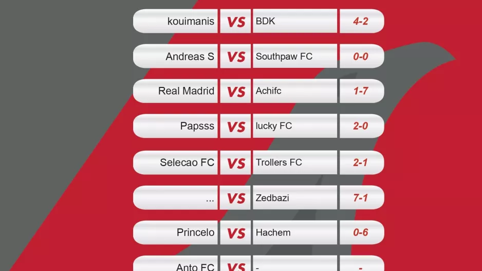 Αποτελέσματα τουρνουά UNIC FIFA 20 