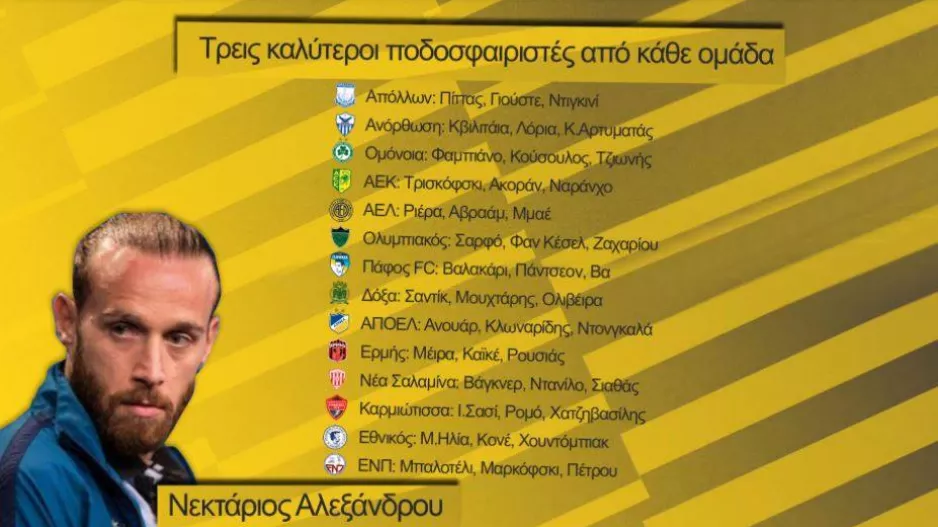BINTEO/NEKTAΡΙΟΣ- Οι τρεις MVP κάθε ομάδας