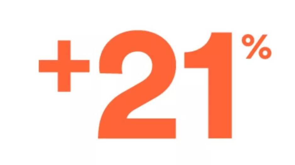 ΑΝΕΒΑΣΜΑ με 21.30%!