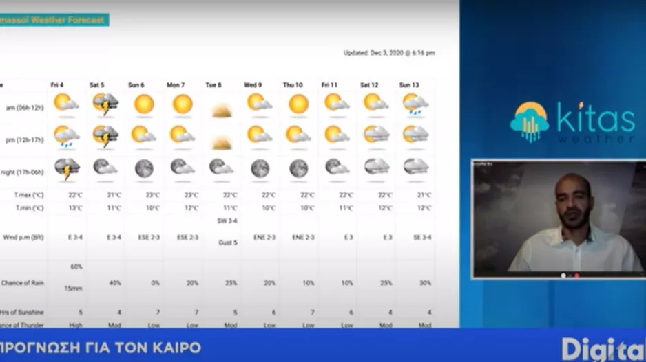 Έρχονται καταιγίδες 