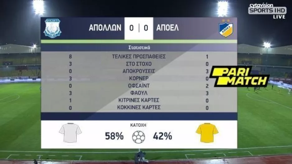 Απόλλων - ΑΠΟΕΛ/Στατιστικά ημιχρόνου 