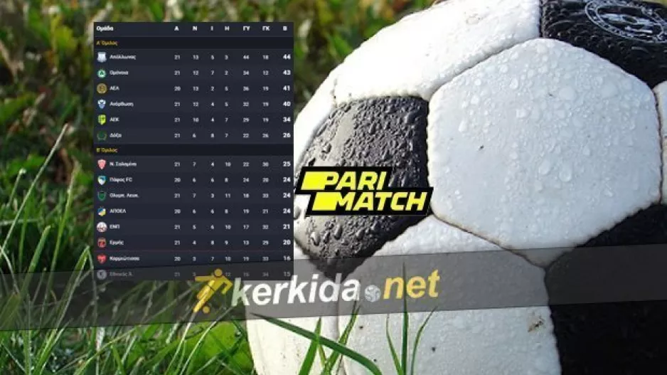 Η ΒΑΘΜΟΛΟΓΙΑ και η 22η Αγωνιστική