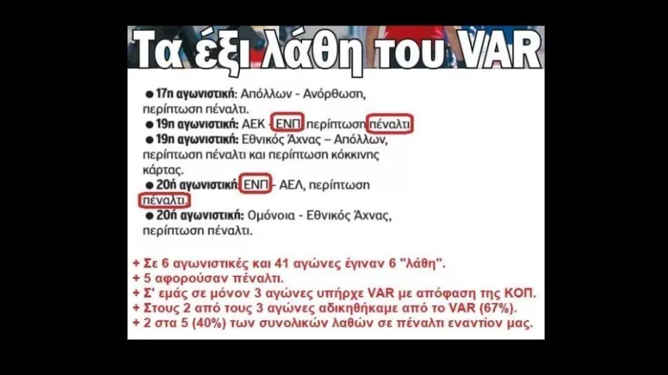 ΑΠΑΝΤΗΣΗ: "Σωστά δεν δόθηκε πέναλτι/Η πιο αδικημένη από το VAR ομάδα..."