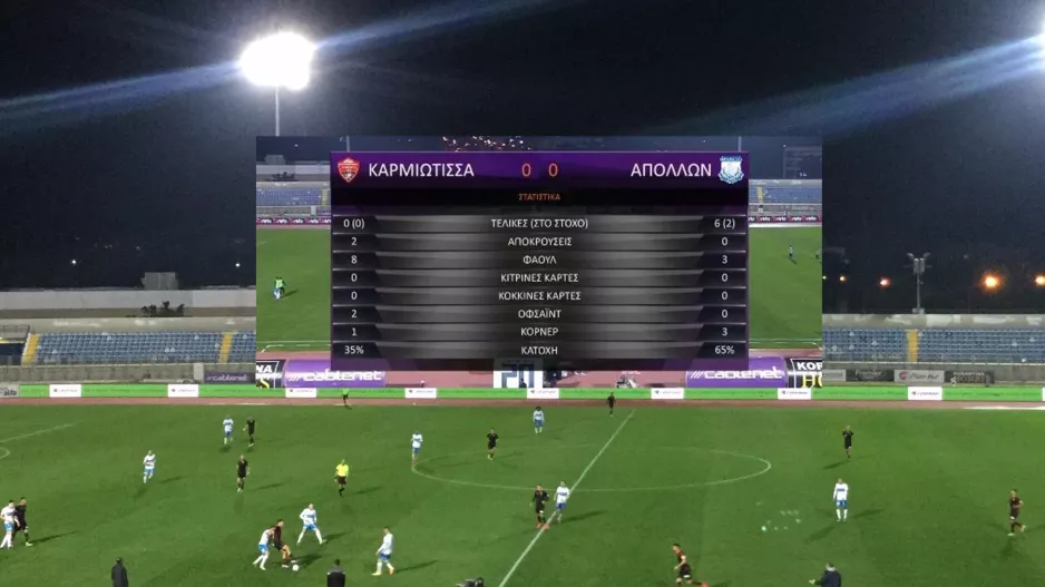Το... 0-6 του Απόλλωνα